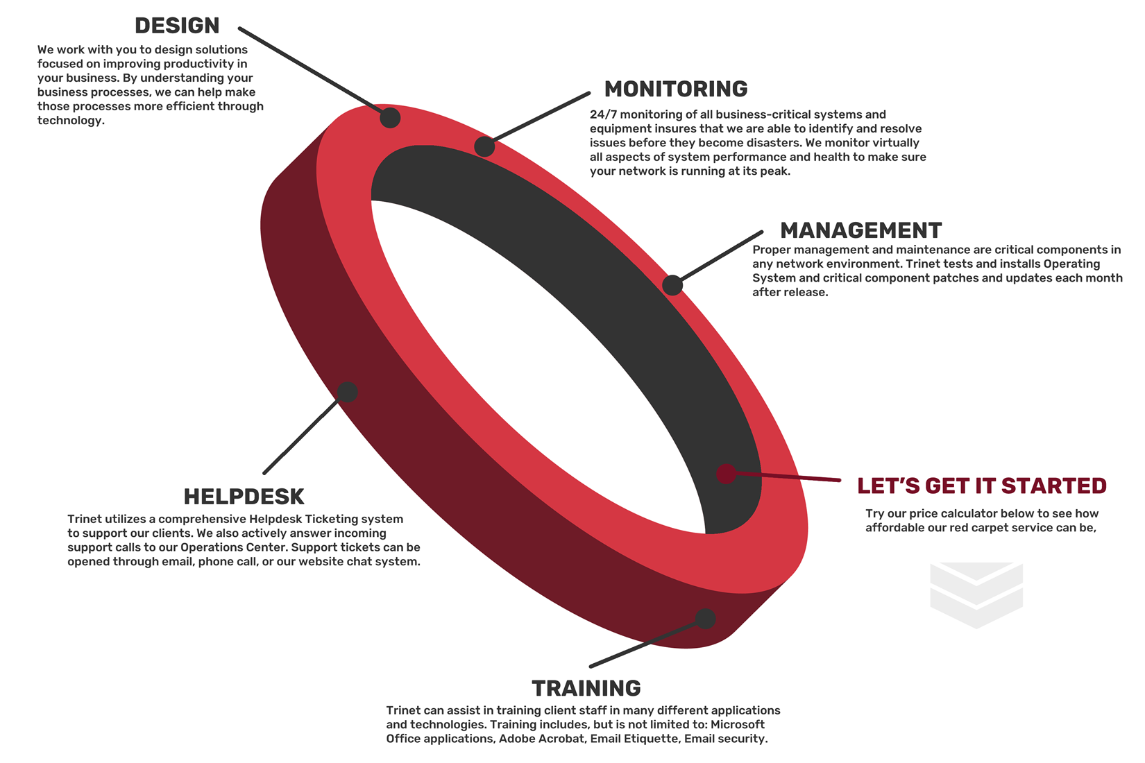ring_infographic2